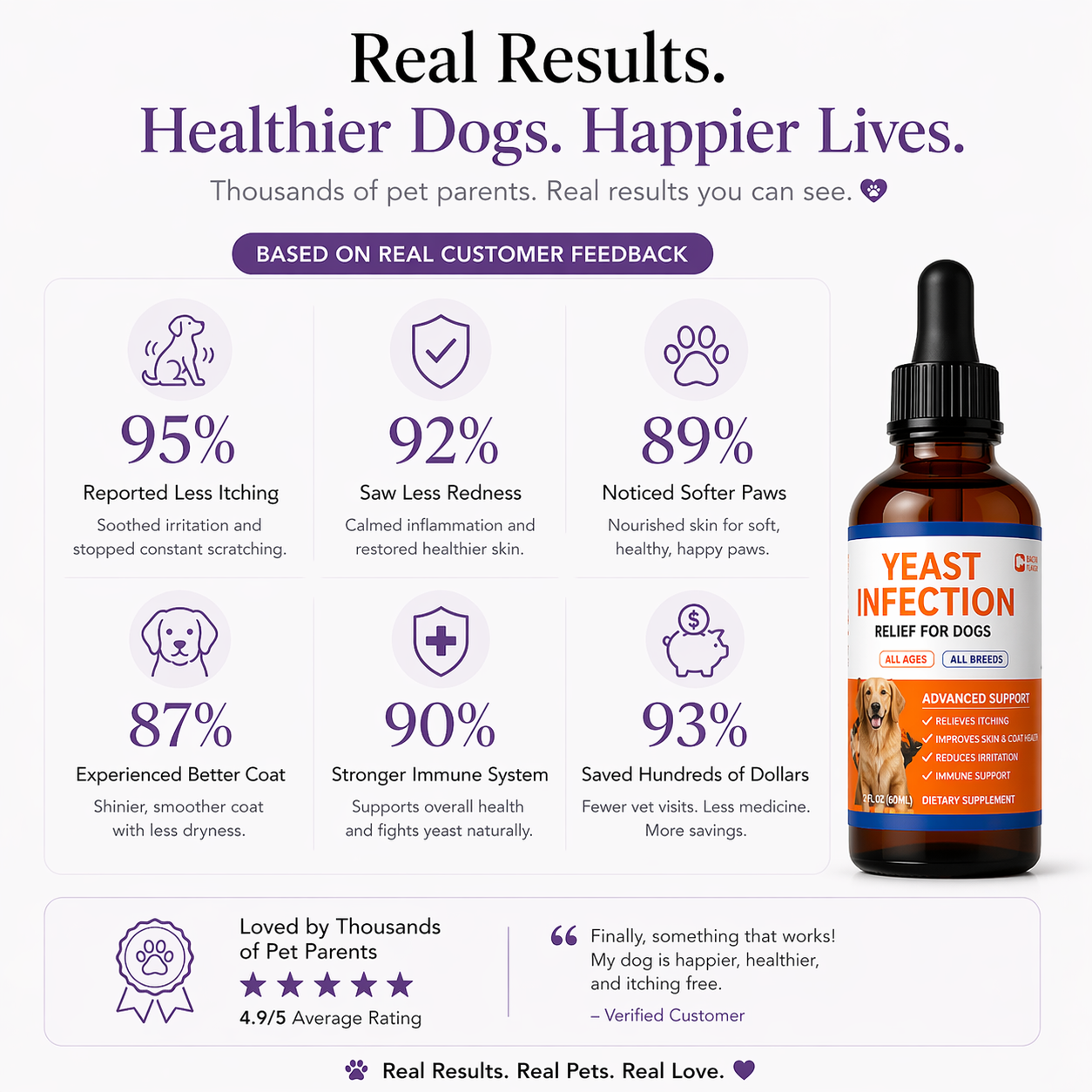 Elarè™ Itch & Skin Relief Drops